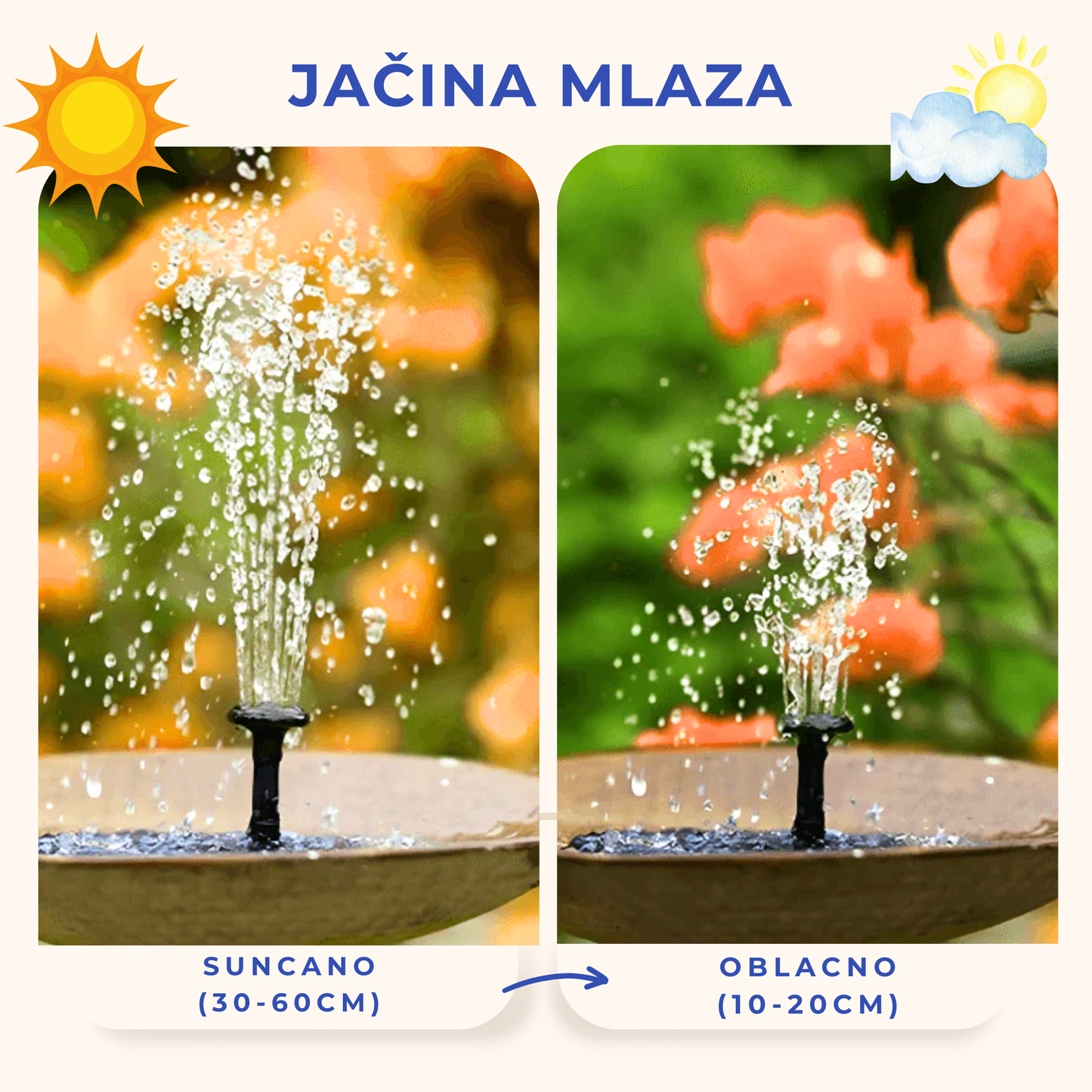 Čarobna Solarna Fontana